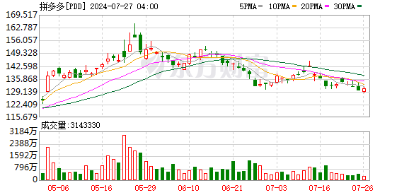 K图 PDD_0